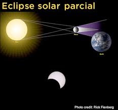 Eclipse total ¿Del amor?